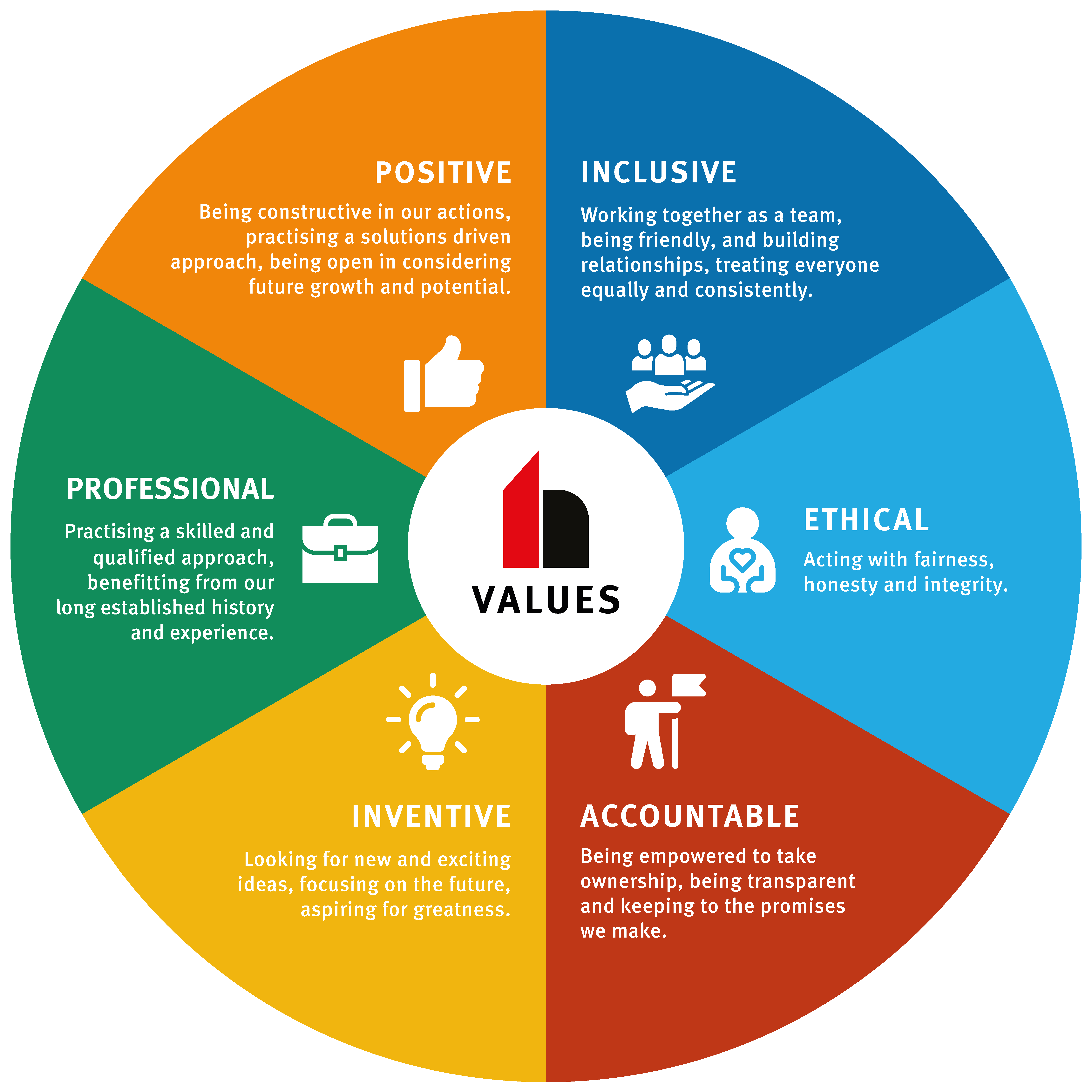 Core-Values